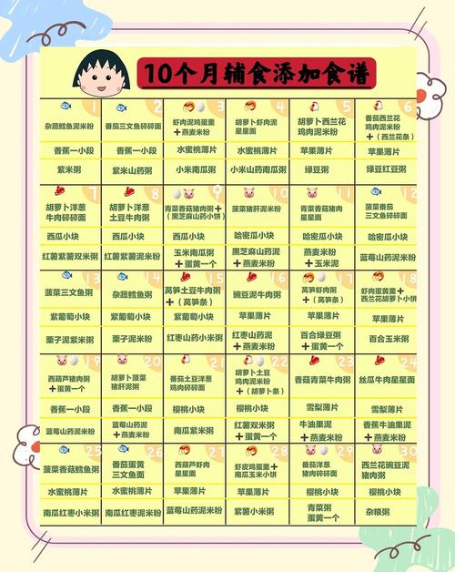 顺义代生咨询机构:宝宝10个月辅食