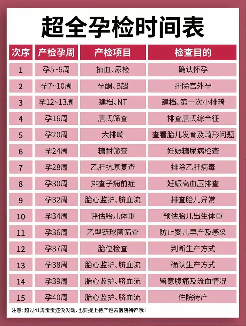 顺义代生中心:孕妇生化检查是什么